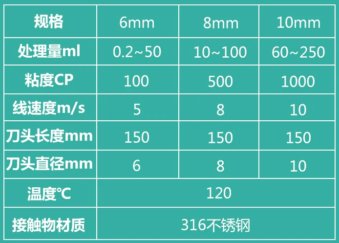 316不锈钢刀头参数1.png